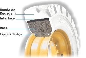 RODA MACIÇA 28X9-15 7,0"" MIL RODACO CONFORT NM